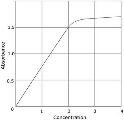 Galactomannan, a Surrogate Marker for Outcome in Invasive Aspergillosis: Finally Coming of Age